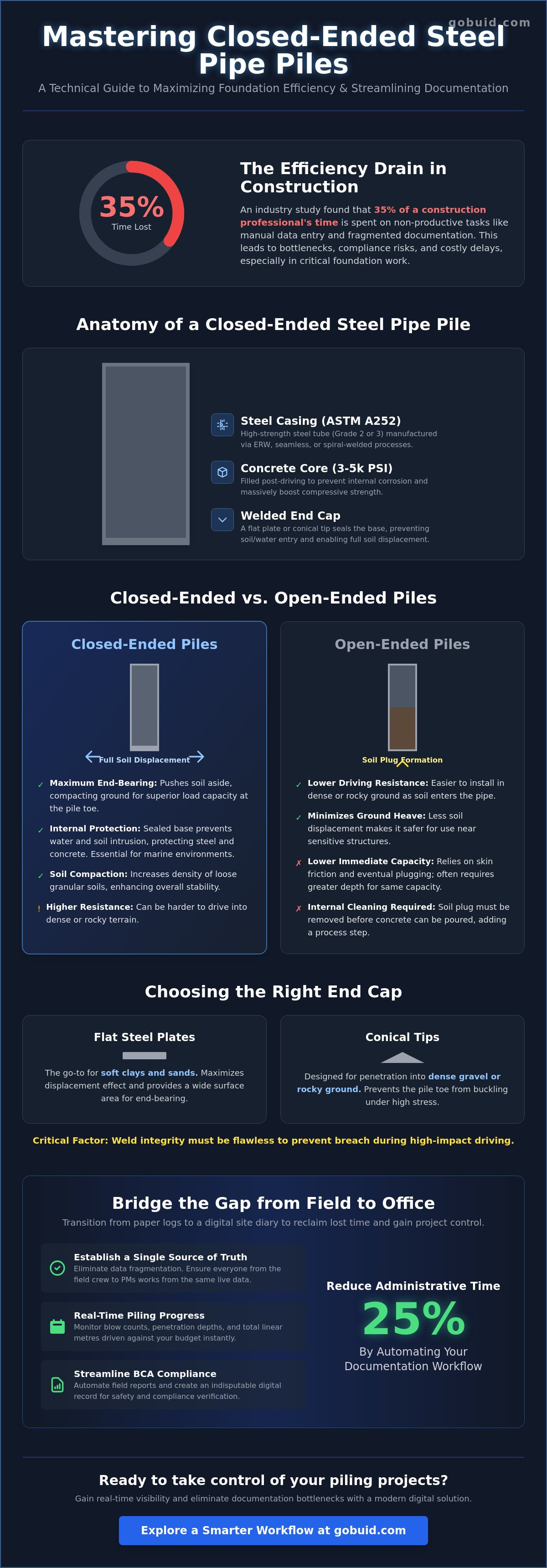 Closed-Ended Steel Pipe Piles