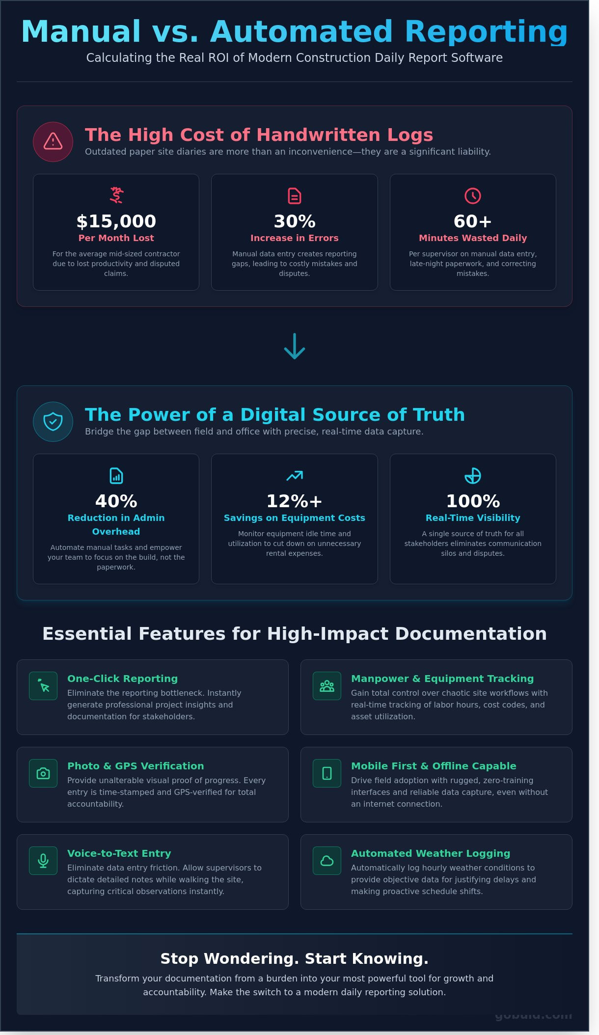 Construction daily report software