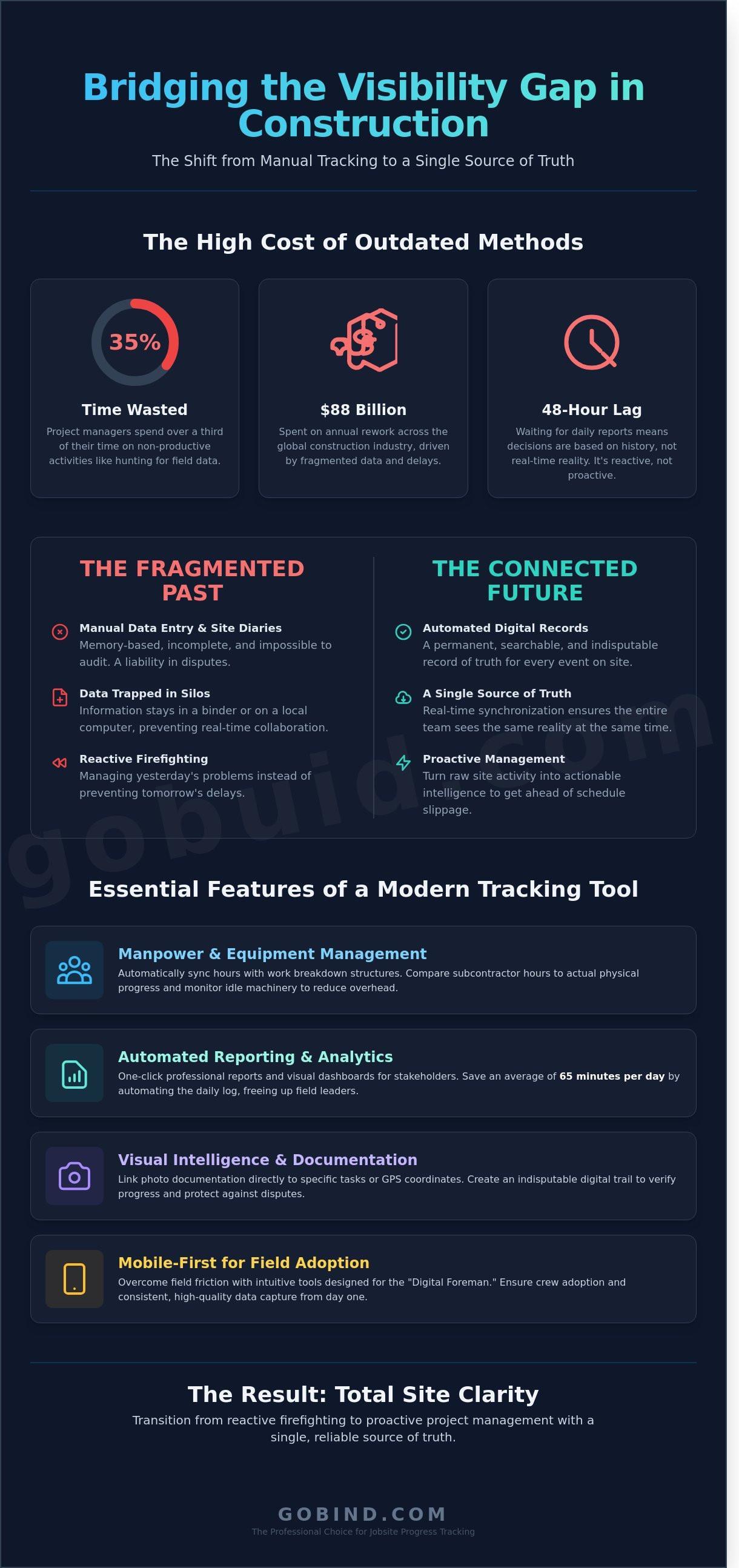 Jobsite progress tracking tool