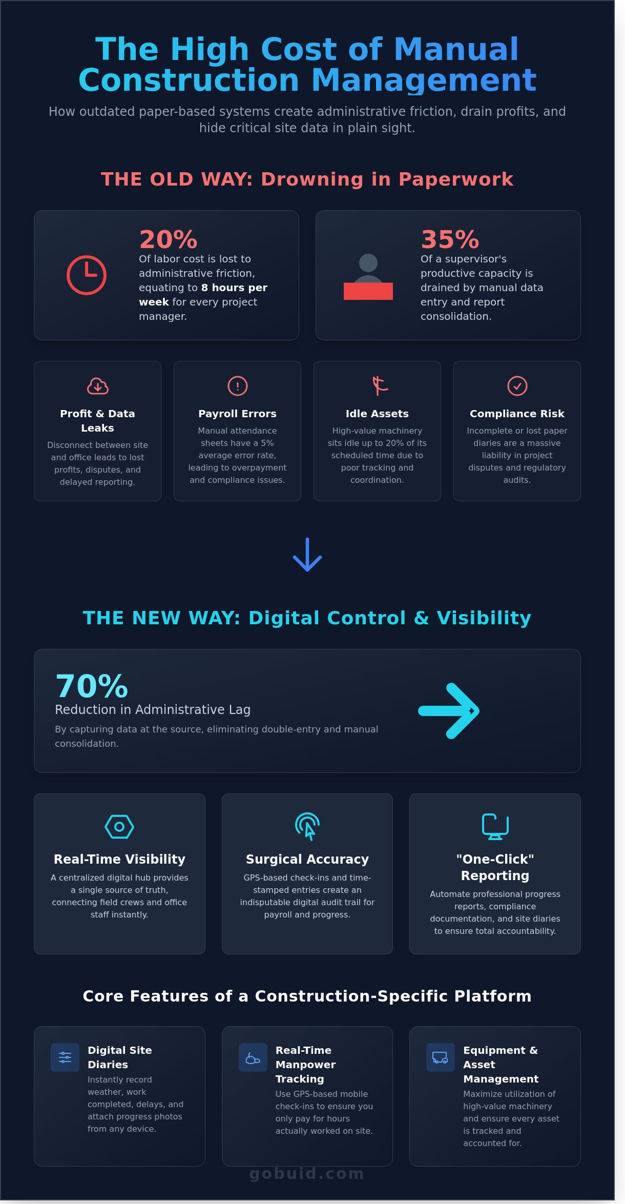Field service management software infographic - visual