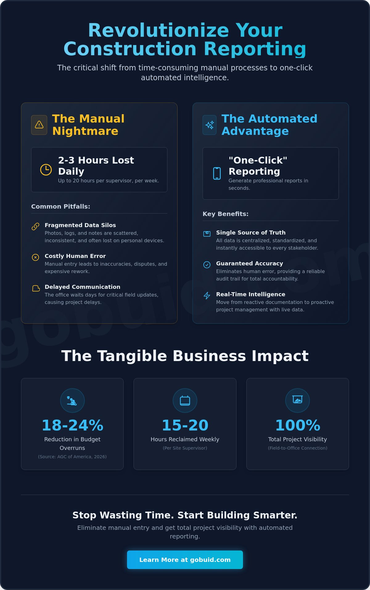 Automated construction progress reports