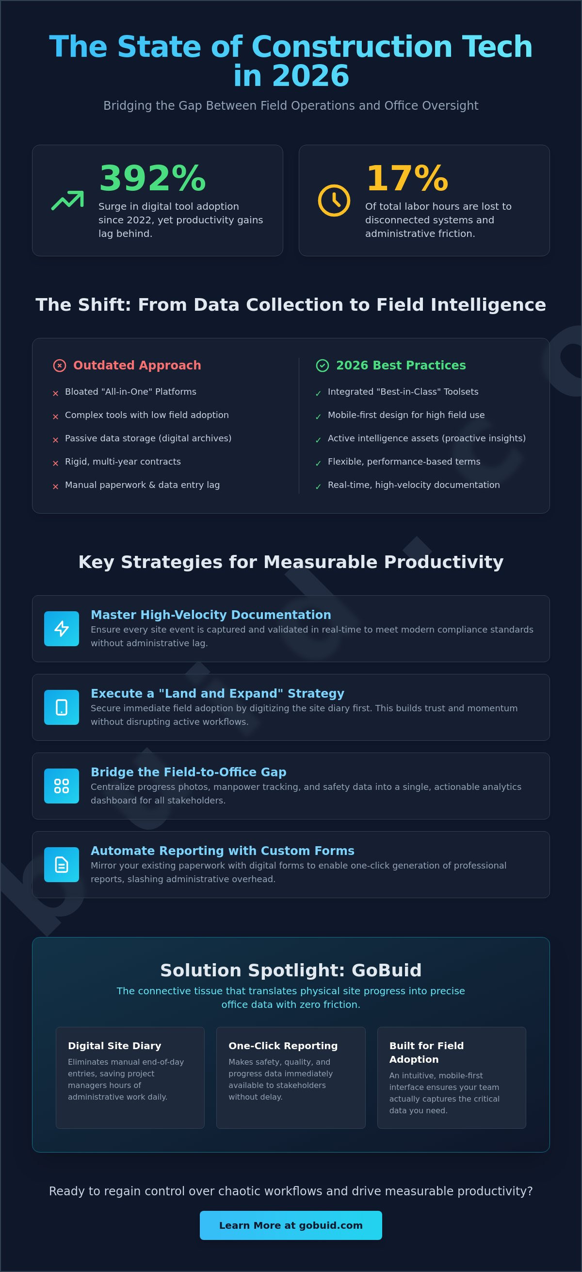 Top construction company software solutions in 2026