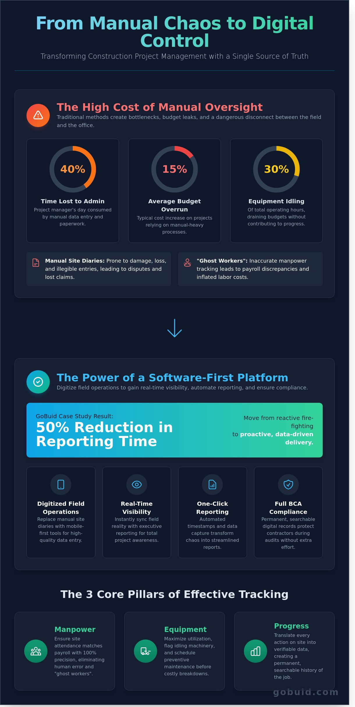 Management in software project
