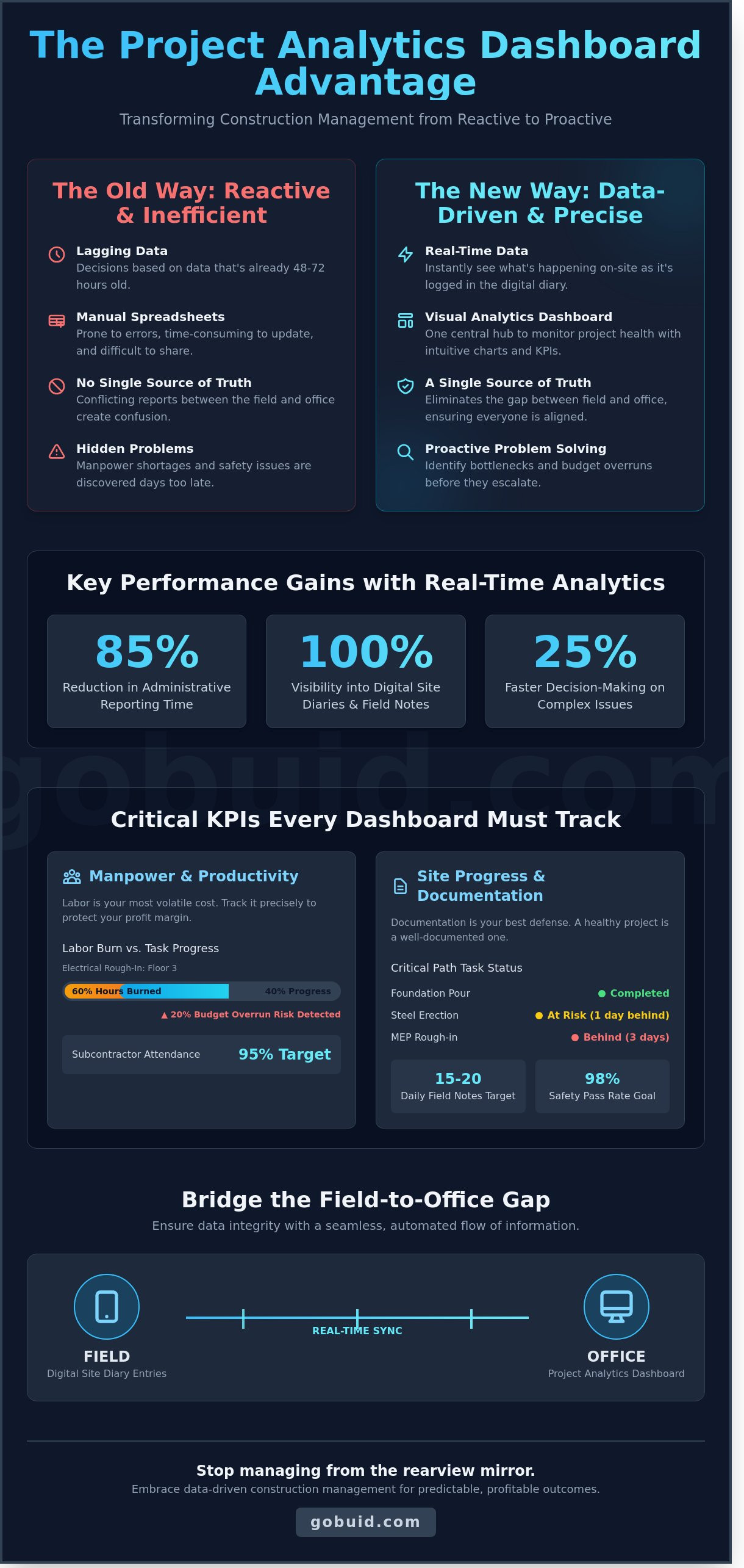 Project Analytics Dashboard