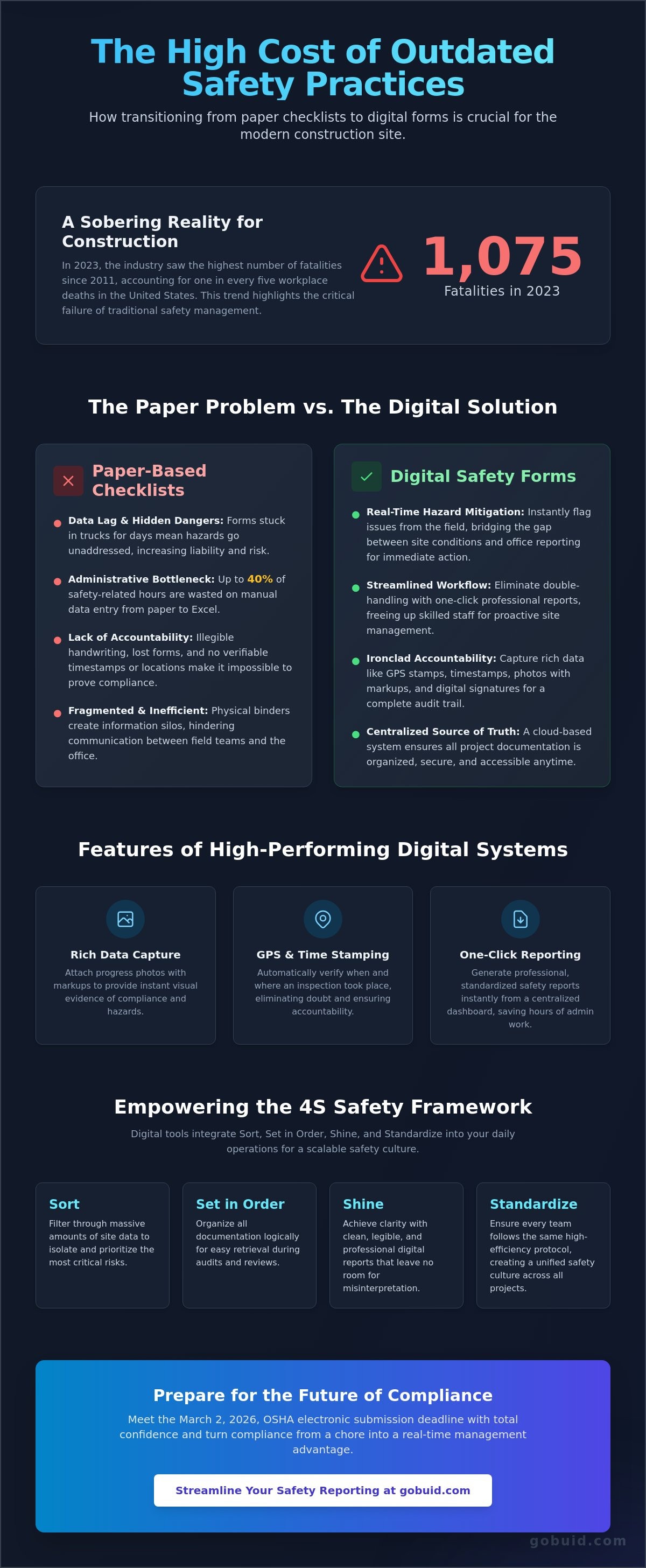 Digital safety inspection forms construction site