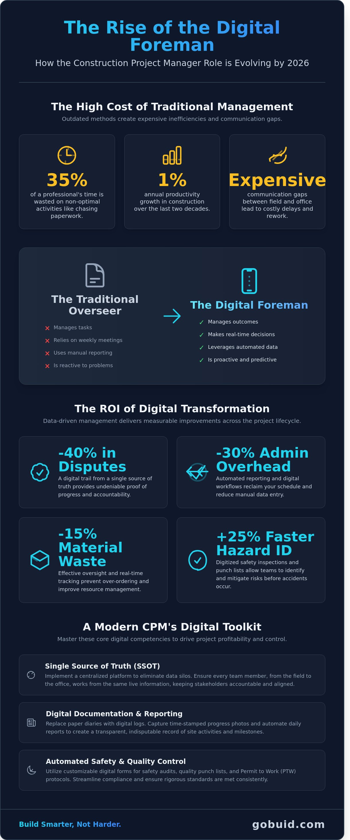 Construction project manager