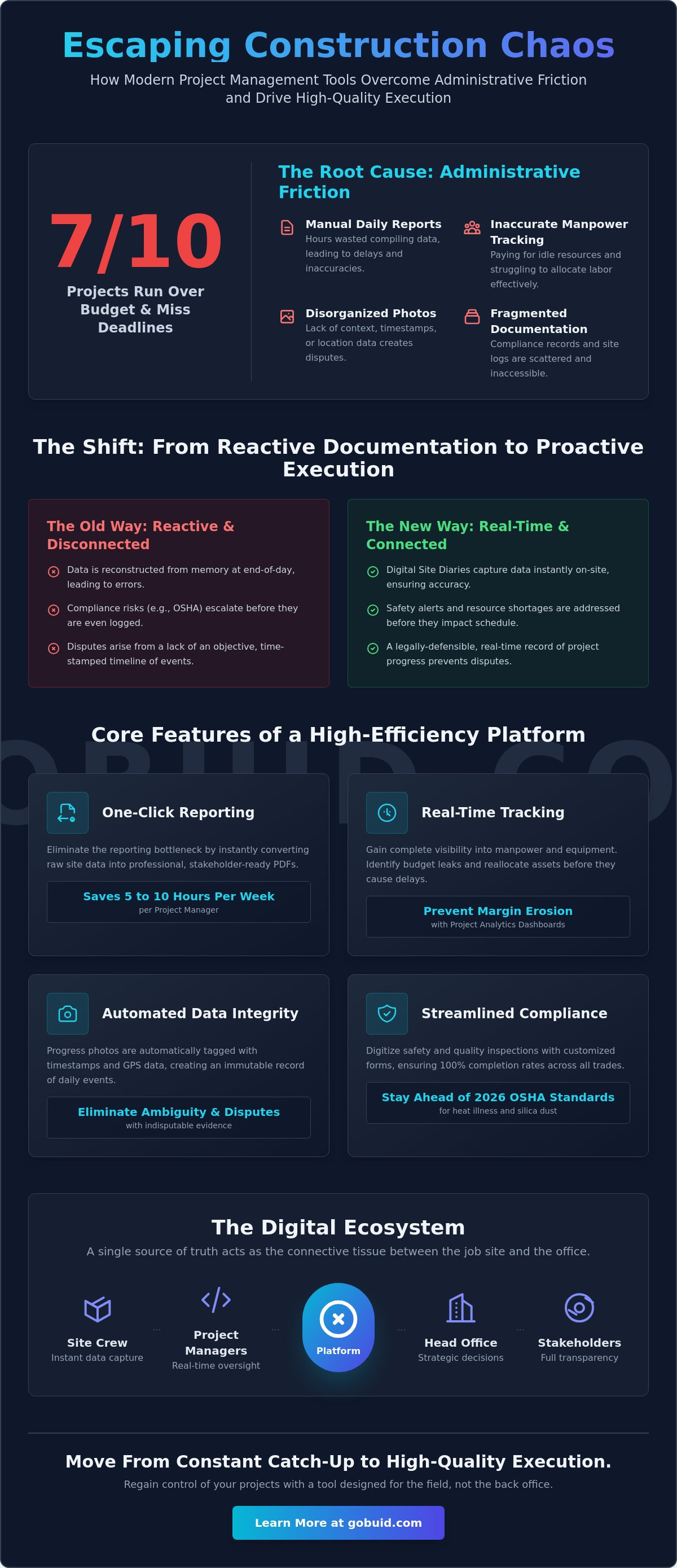 Project management tools construction
