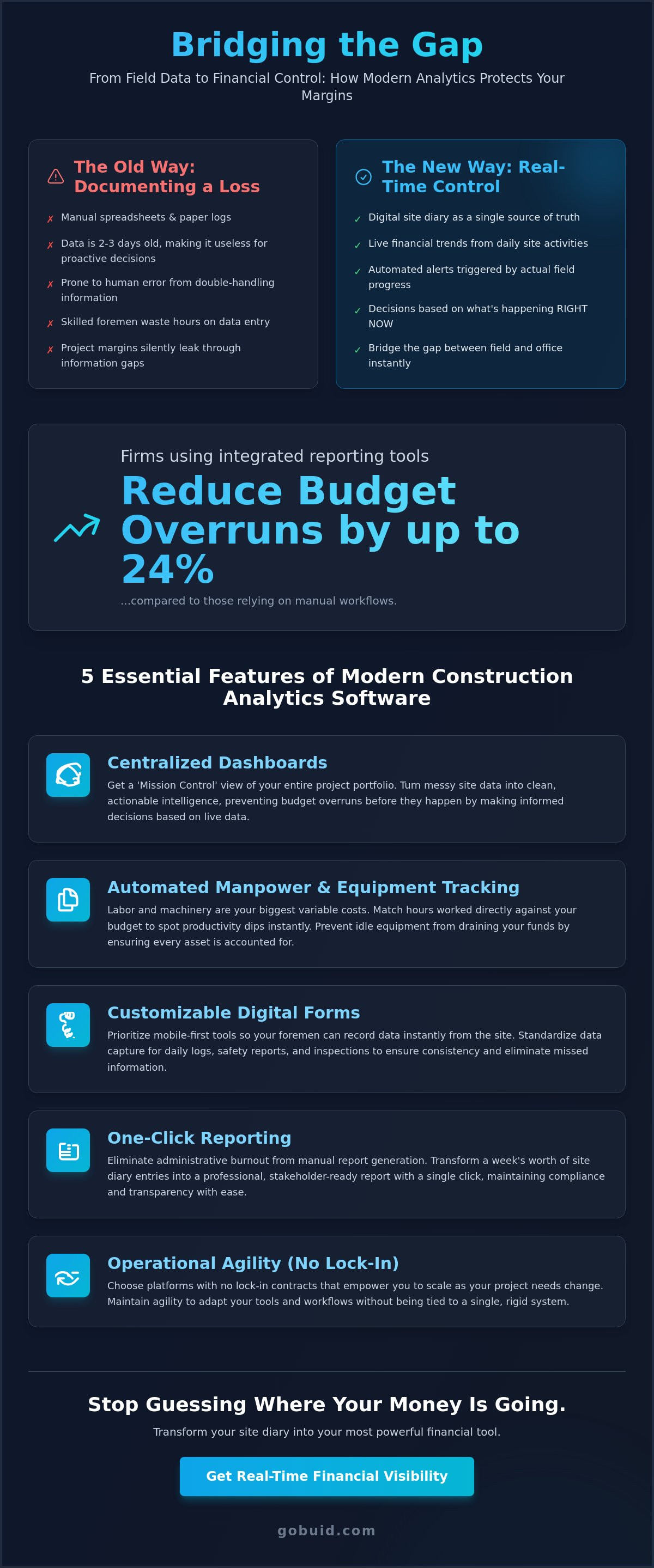 Construction project analytics software