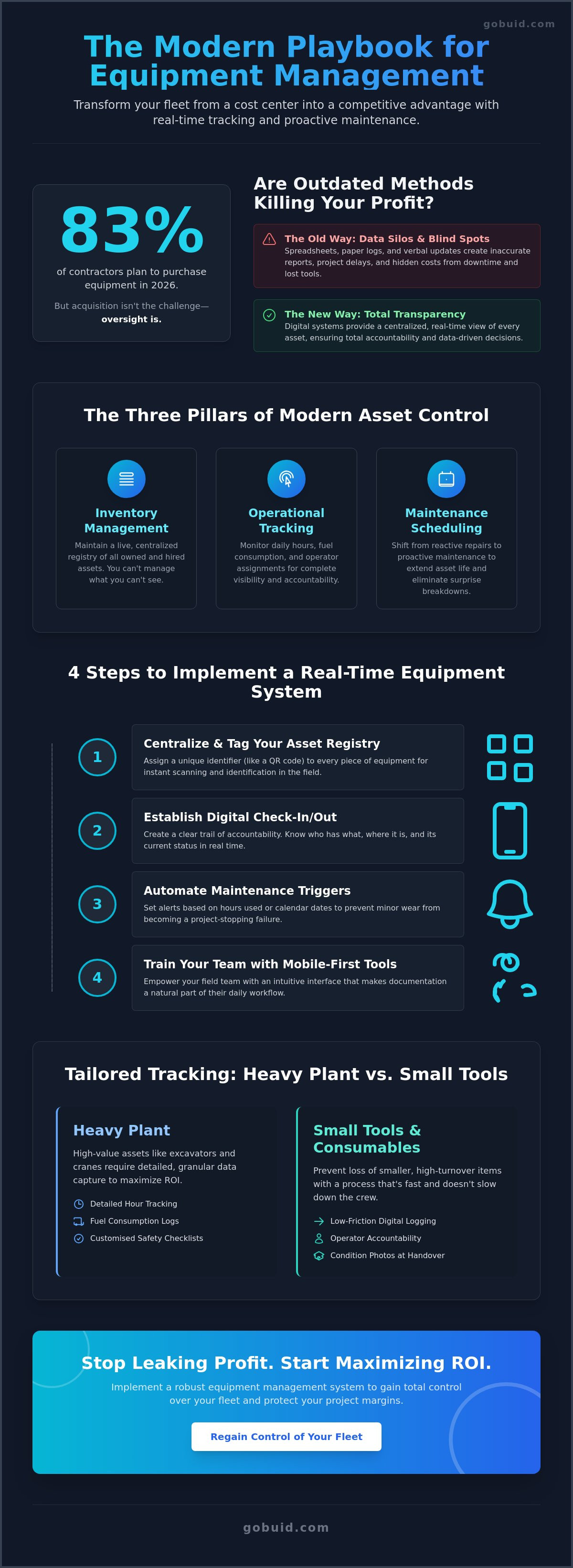 Equipment Management