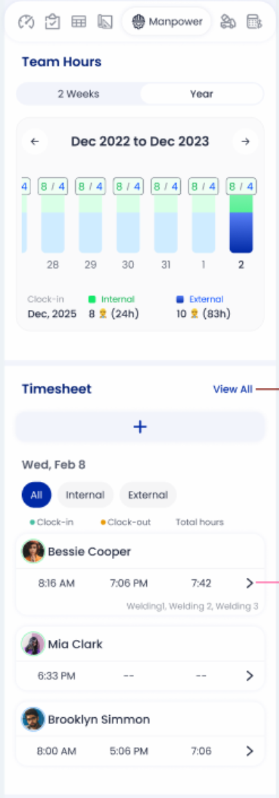 GoBuid manpower tracking