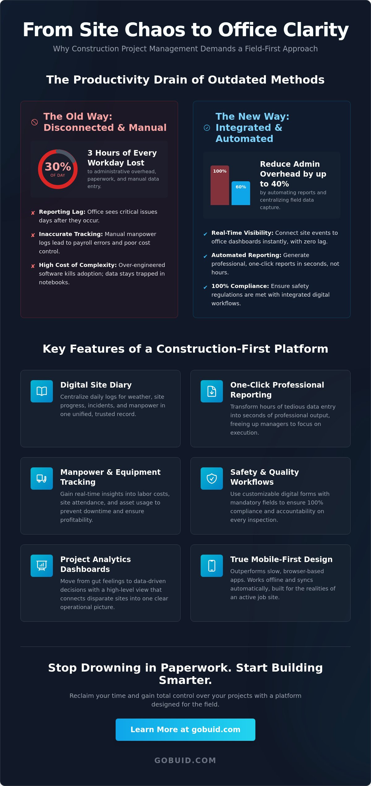 Project management software for construction projects