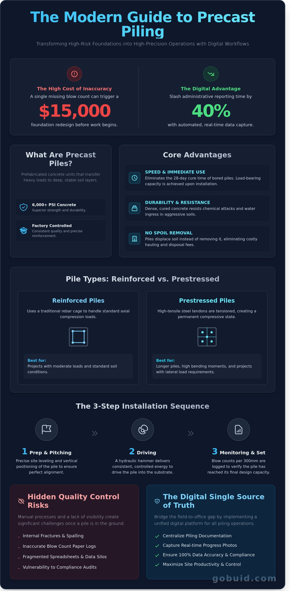 Precast Concrete Piles