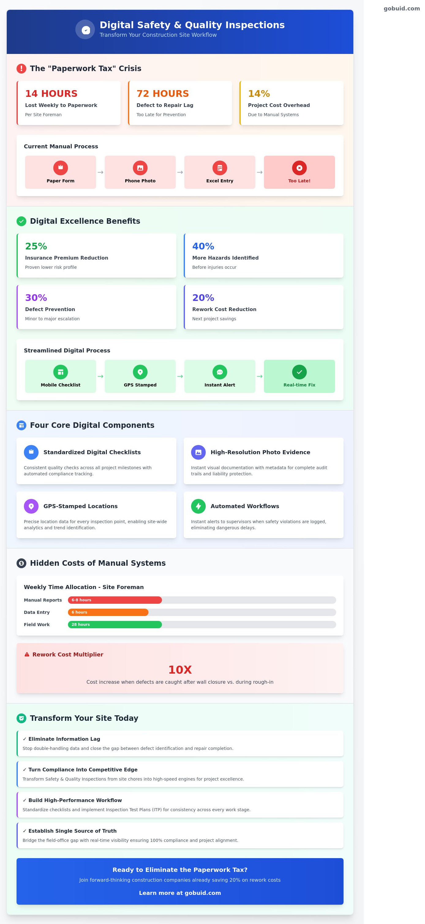 Safety & Quality Inspections