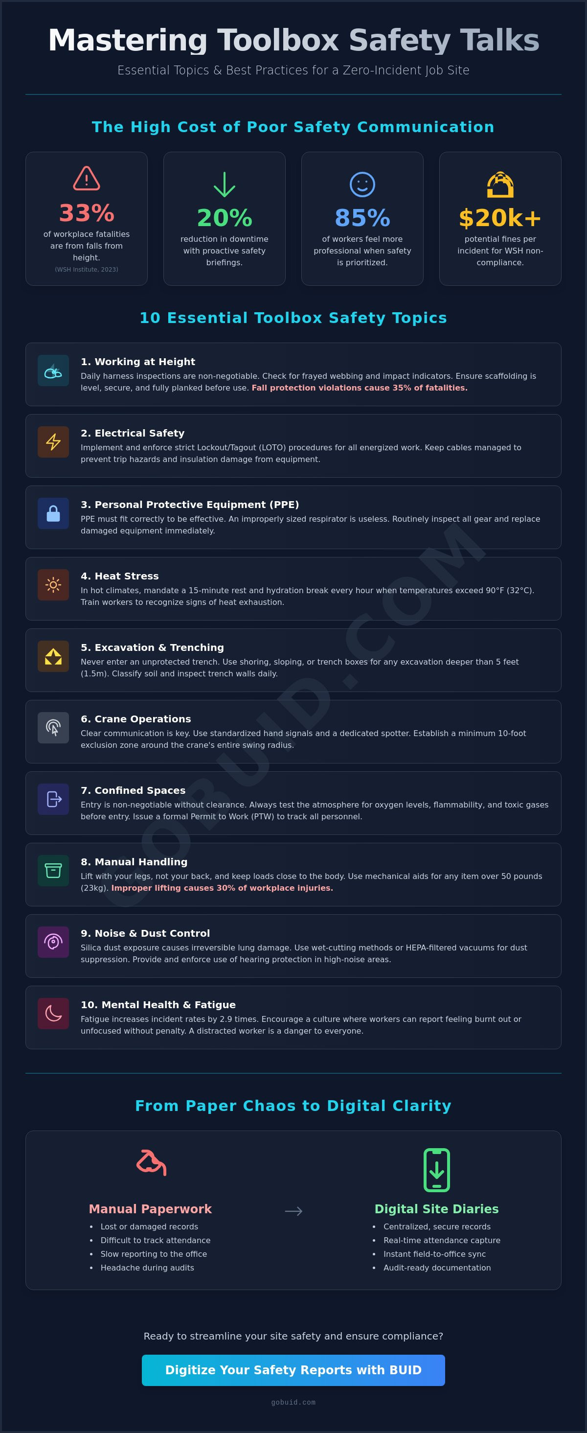 Toolbox safety topics