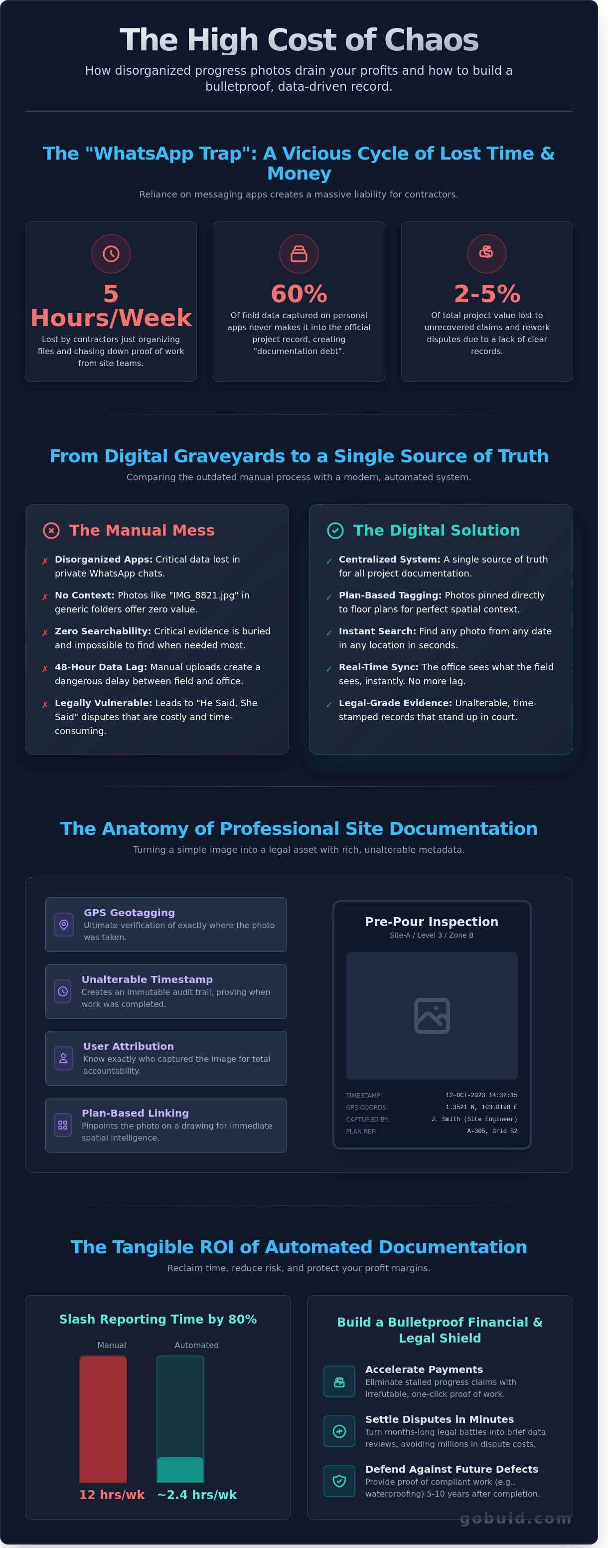 Progress Photos & Documentation infographic - visual guide
