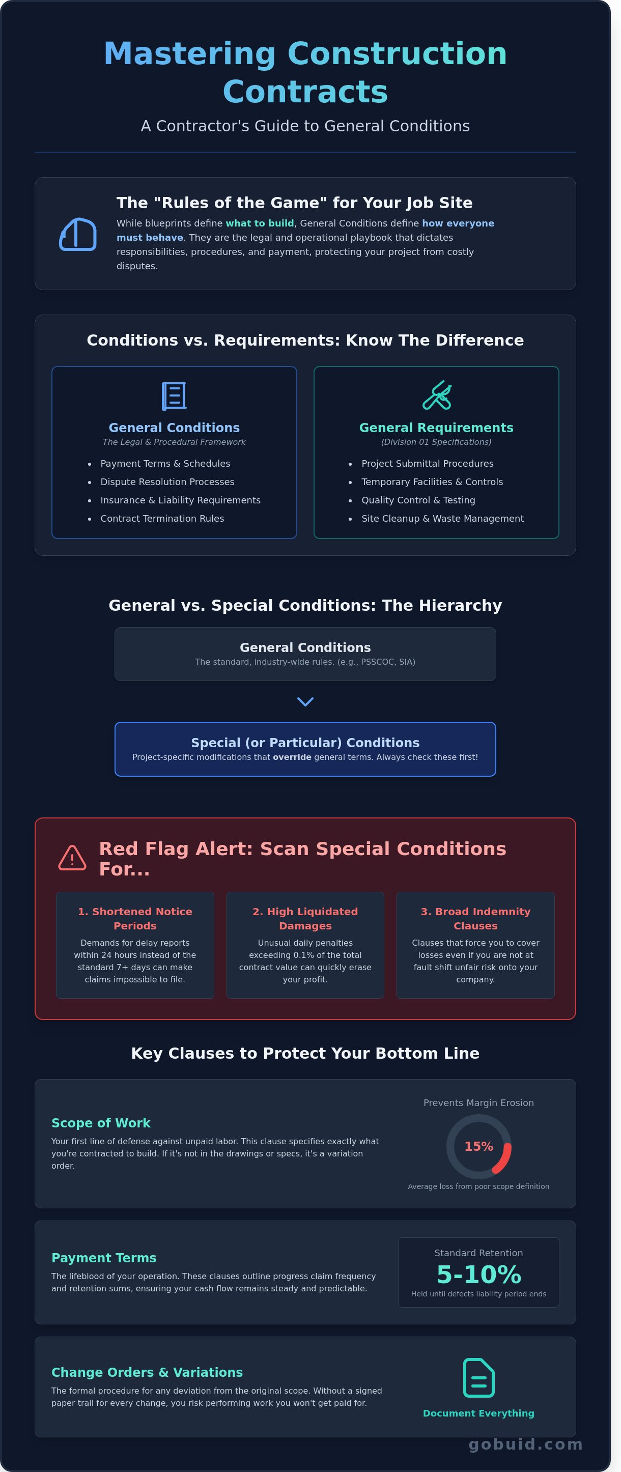 What is general condition of contract