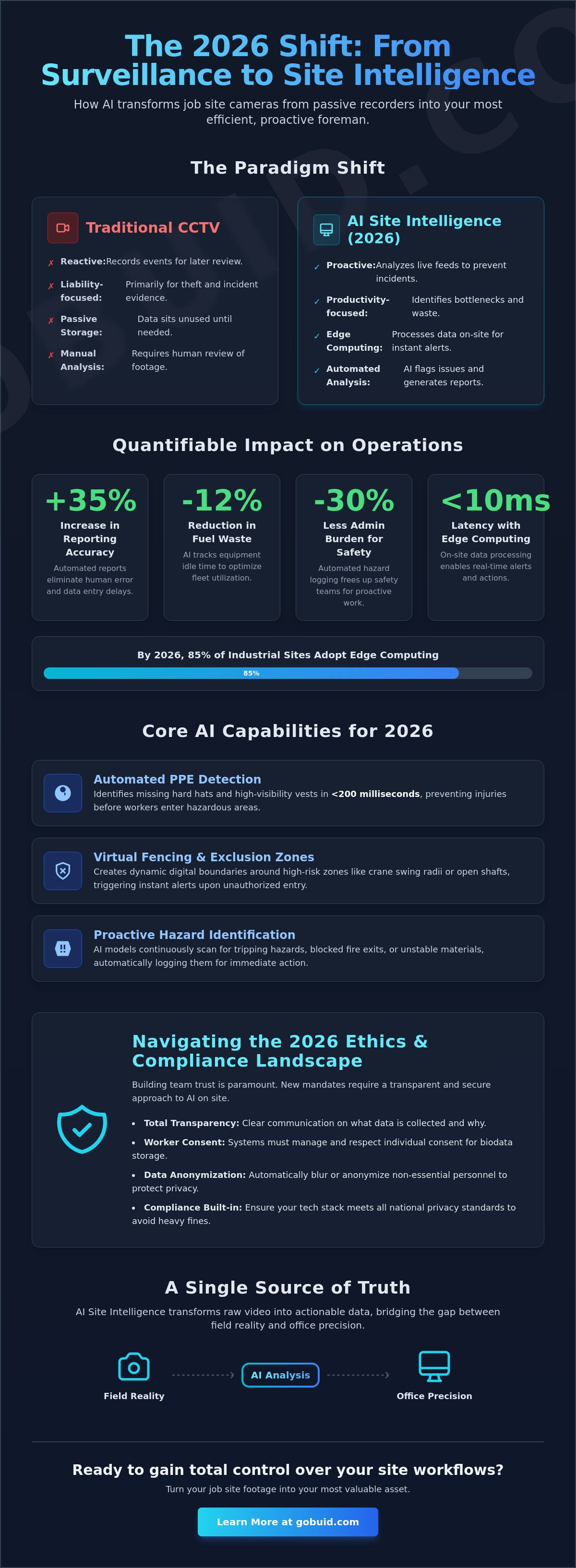Ai video surveillance news