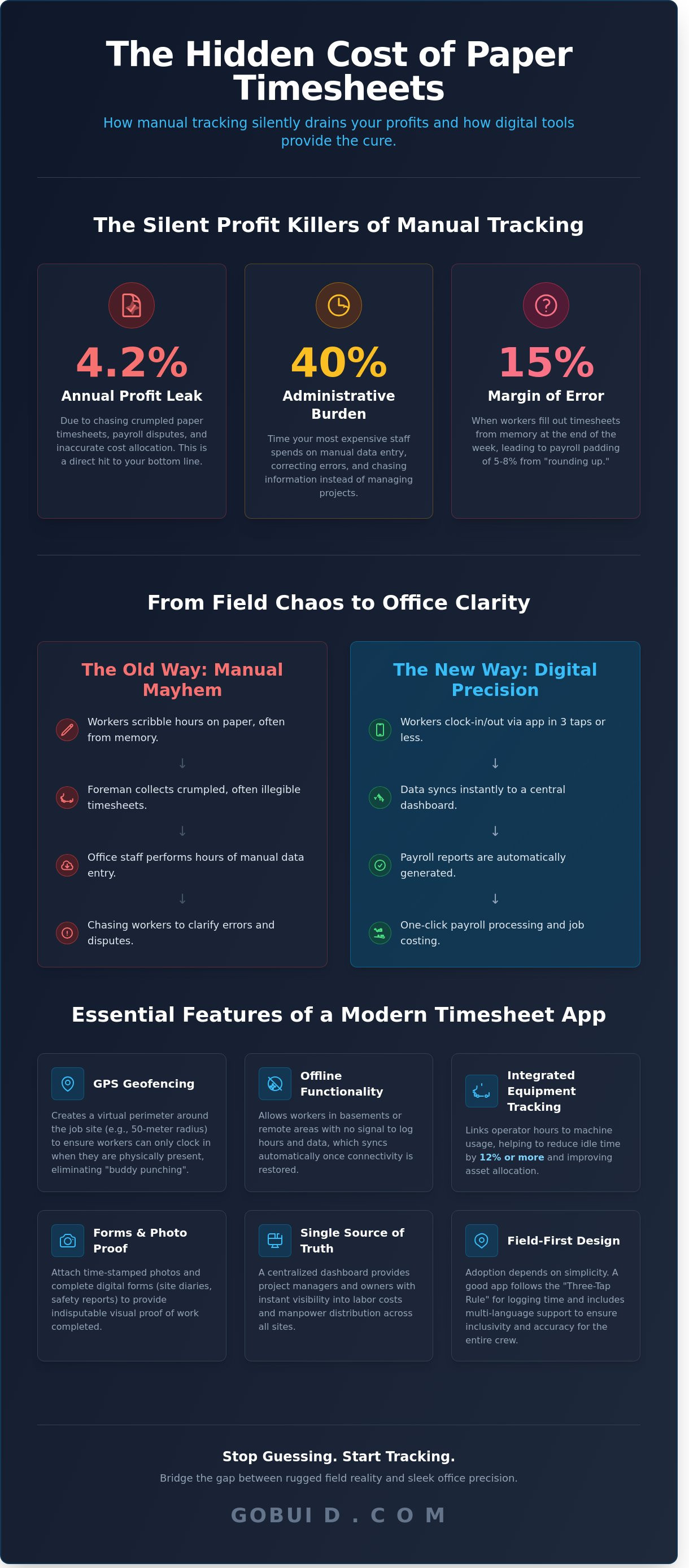 Construction timesheet and payroll app