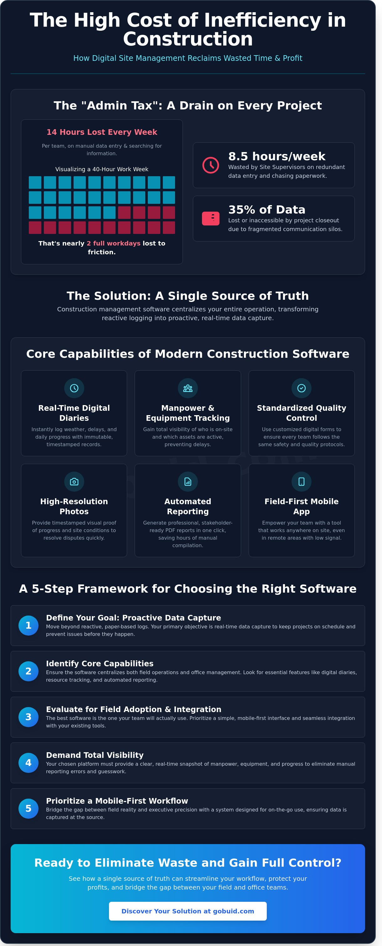 Construction management software