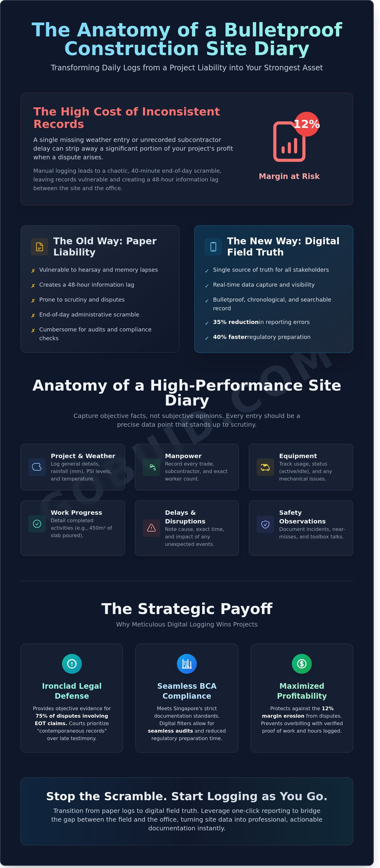 How to maintain a construction site diary infographic
