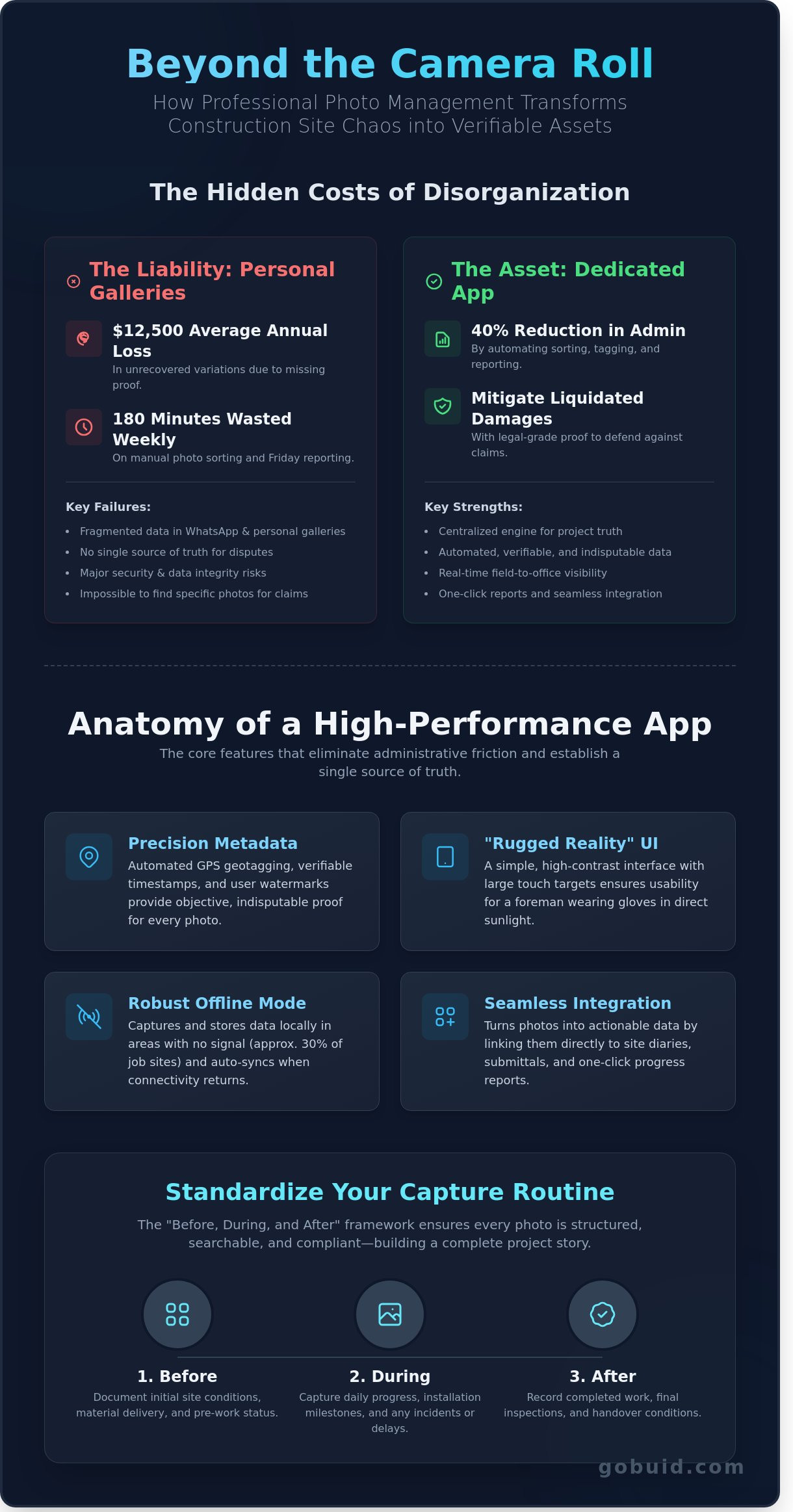 Construction site photo management app
