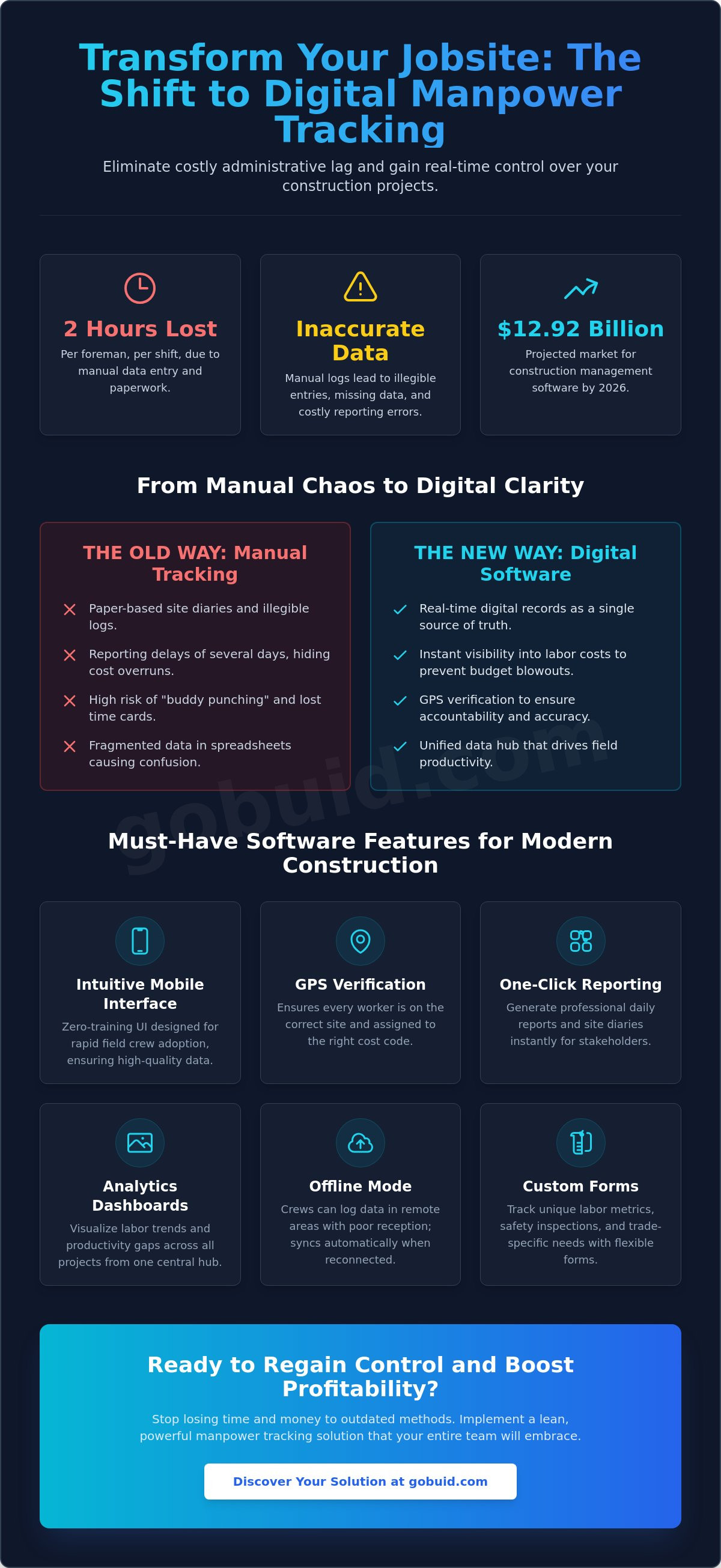 Construction manpower tracking software