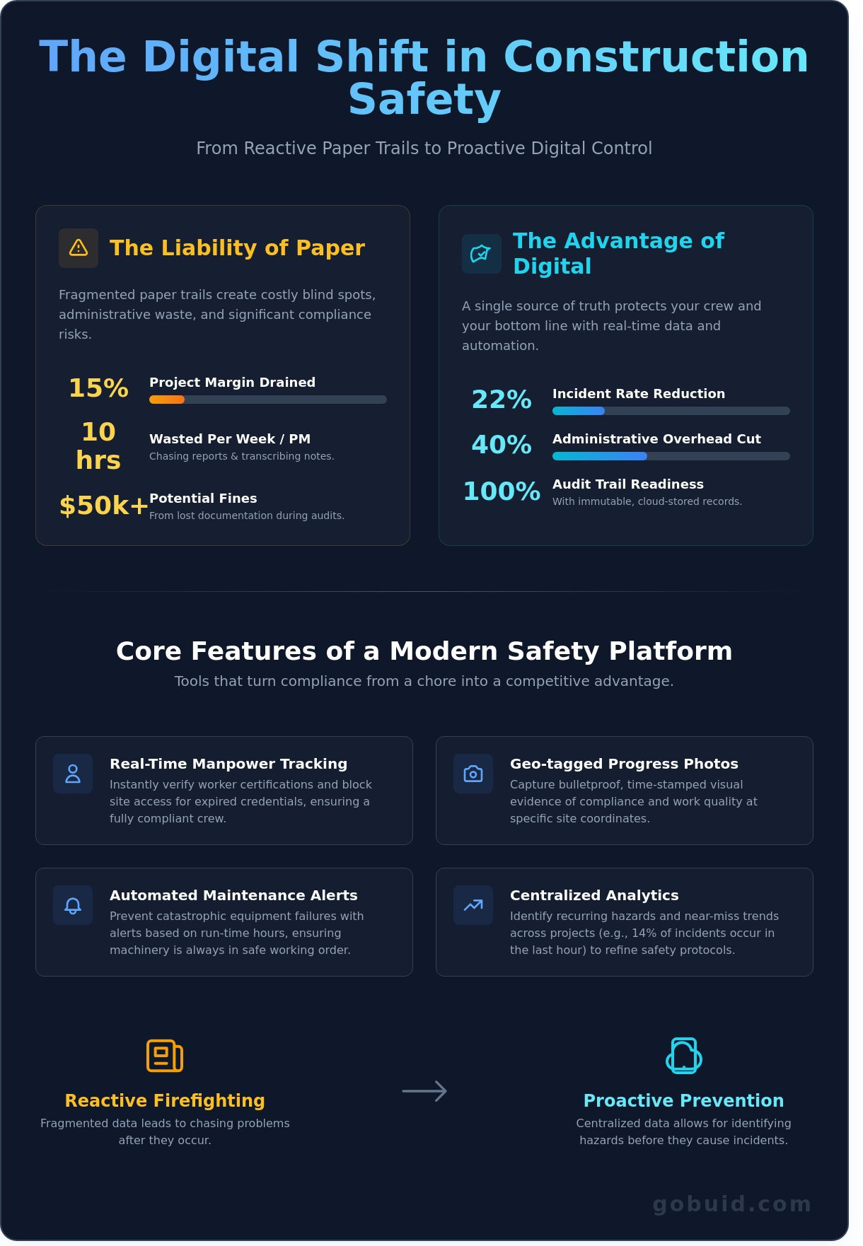 Construction safety software