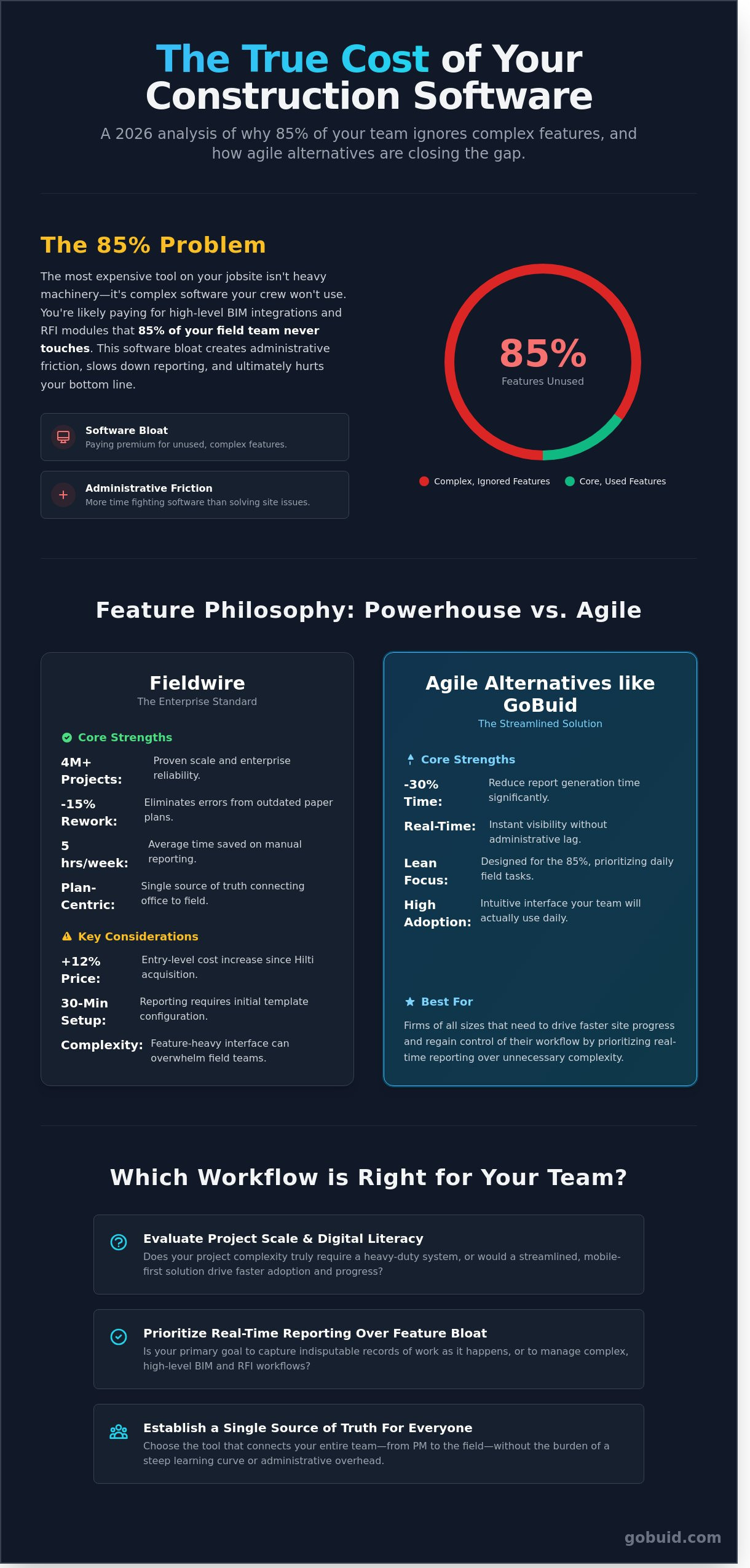 Fieldwire vs GoBuid comparison
