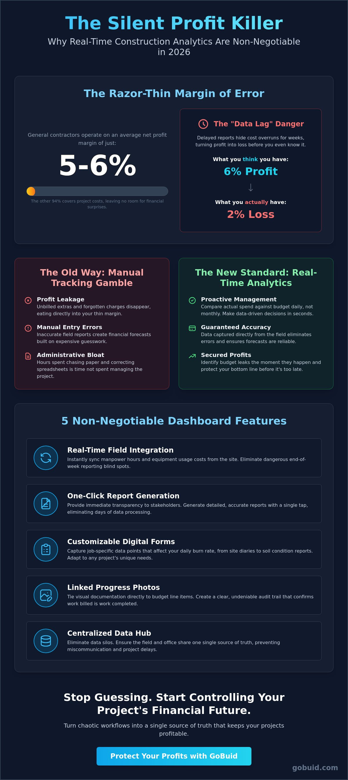 Construction project analytics dashboard software