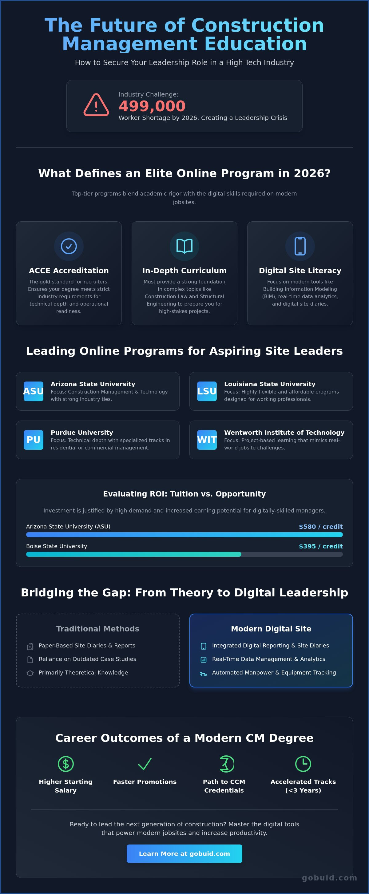 What are the best online construction management degree programs?
